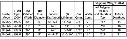 Raypak 266,000 BTU Digital Electronic Ignition Natural Gas Pool Heater