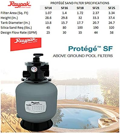 Raypak Protege SF 21" Top Mount Above Ground Pool Sand Filter Tank