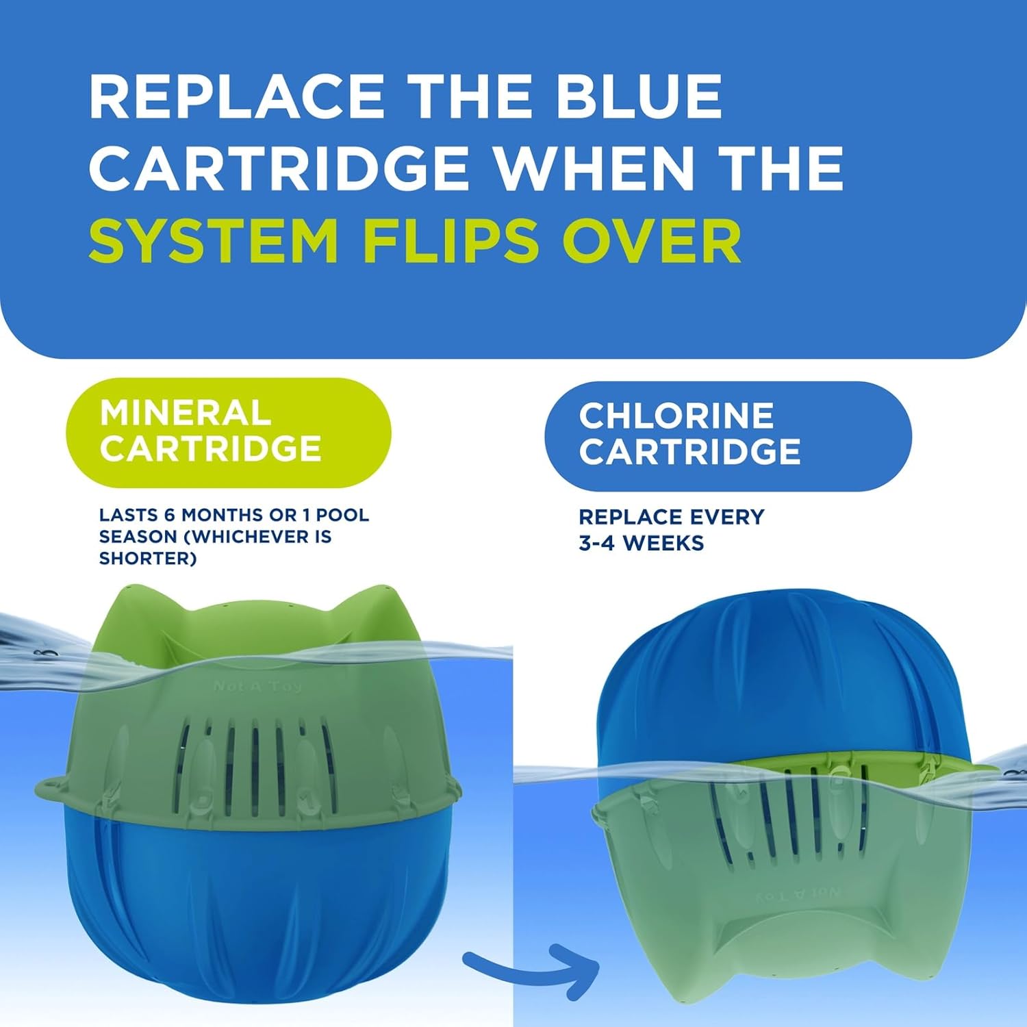 FROG Replacement Chlorine Cartridges for use with Flippin’ FROG Floating Sanitizer System - Prefilled Cartridges Support Easy Pool Maintenance and Cleaner & Clearer Water - 4 Pack