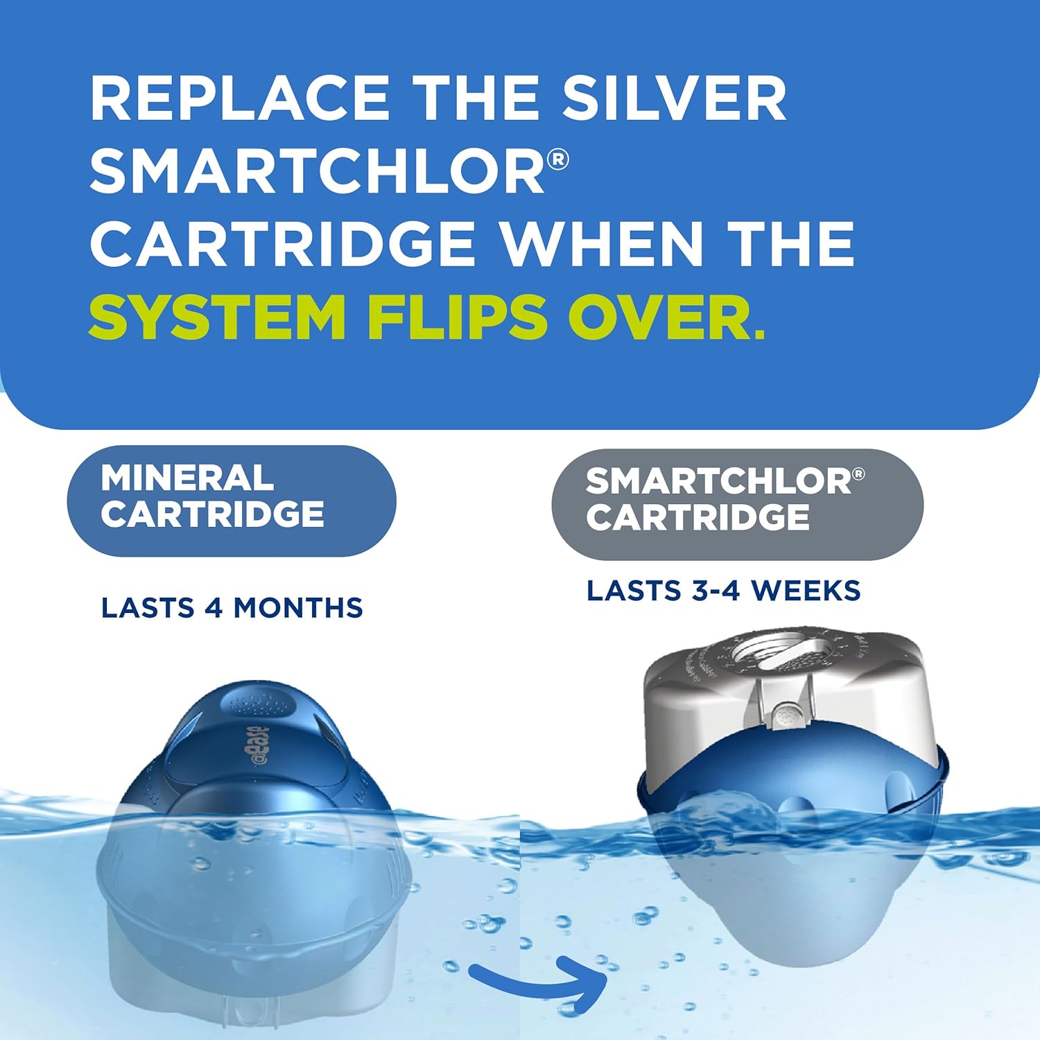 FROG @Ease Floating System for Swim Spas with 1 Pack of FROG Kick-It - Quick & Easy Self-Regulating Swim Spa Sanitizer - Swim Spa Maintenance System with Sanitizing Minerals & SmartChlor Technology