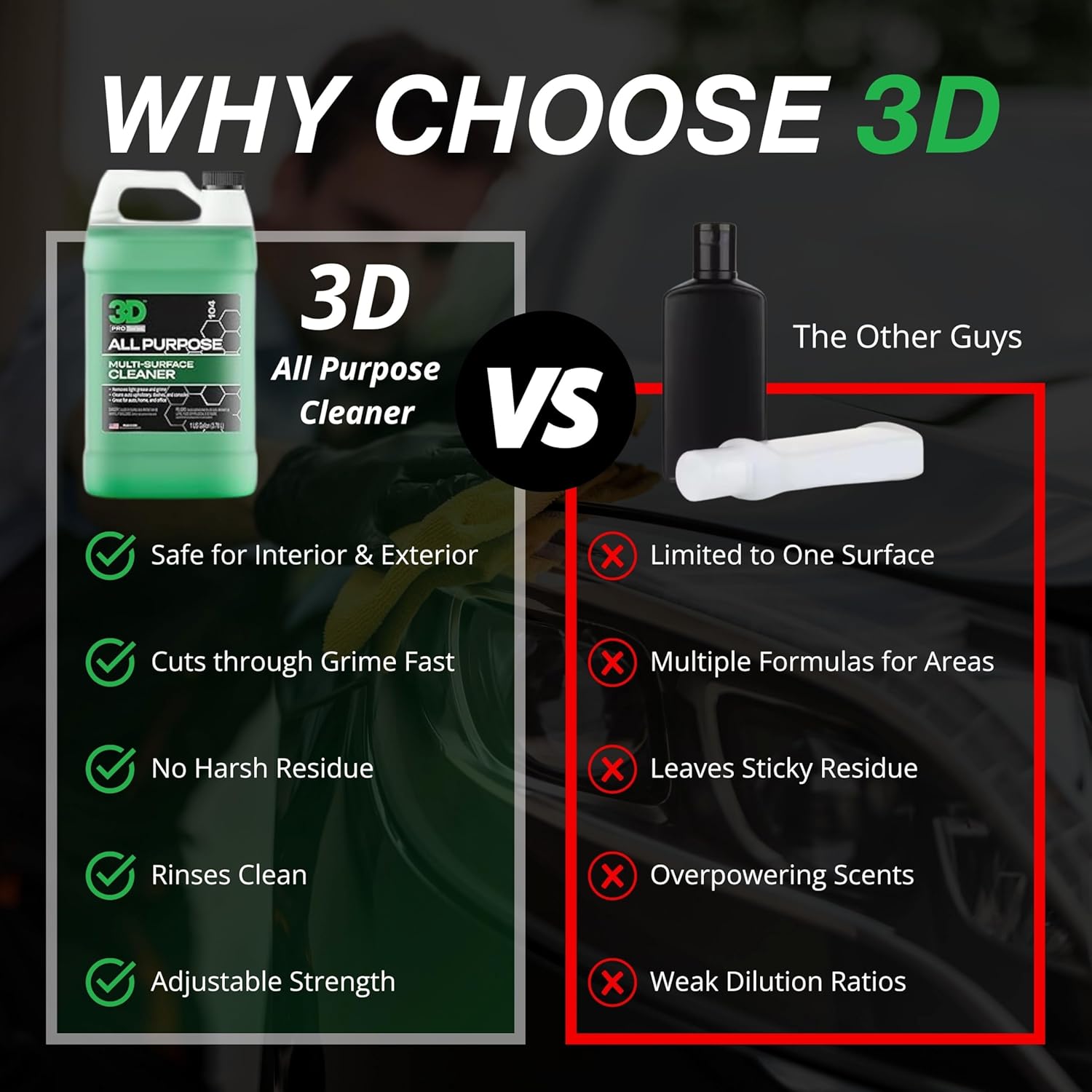 3D All Purpose Cleaner – High-Performance Interior & Exterior Car Cleaner - 1 Gallon
