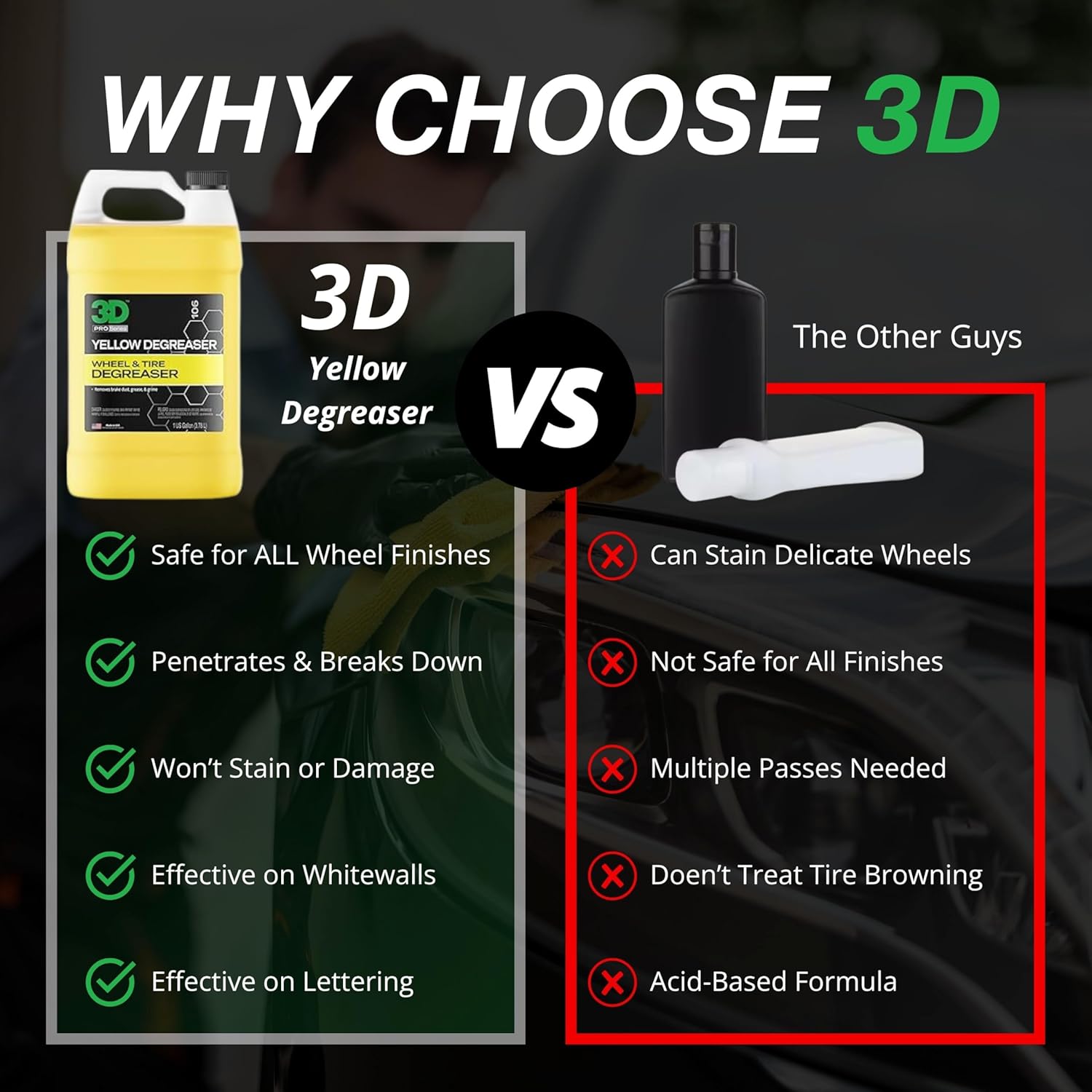 3D Yellow Degreaser – Non-Acid Wheel & Tire Cleaner