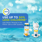 FROG Bac Pac Replacement Chlorine Cartridges for use with Pool FROG Model 5400 and 6100 Cyclers - Prefilled for Easy & Convenient Pool Sanitizing & Water Care - 6 Pack