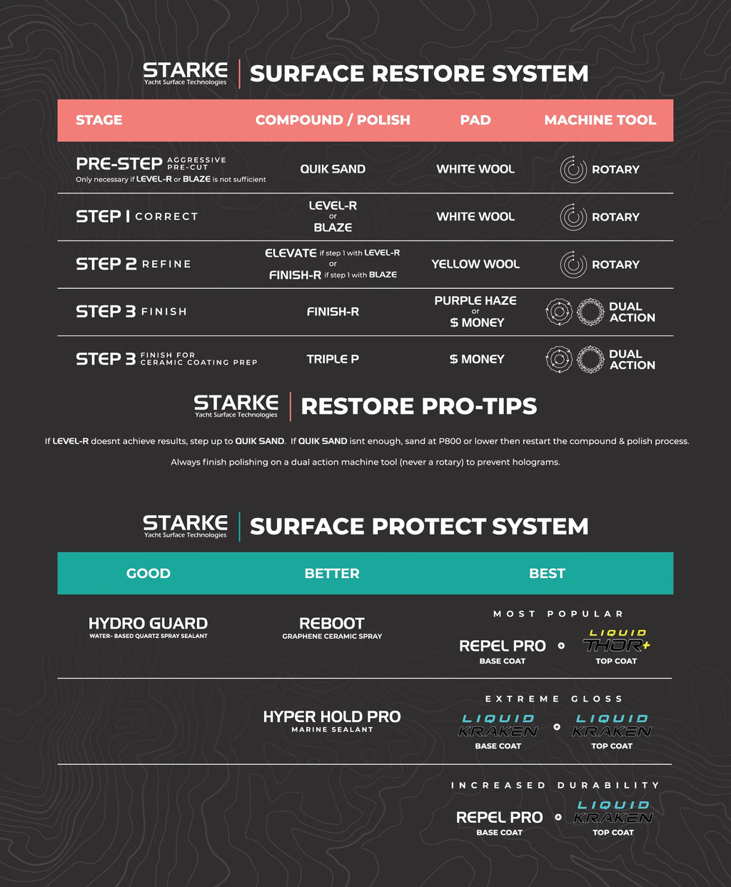 STARKE HYDRO GUARD SPRAY SEALANT