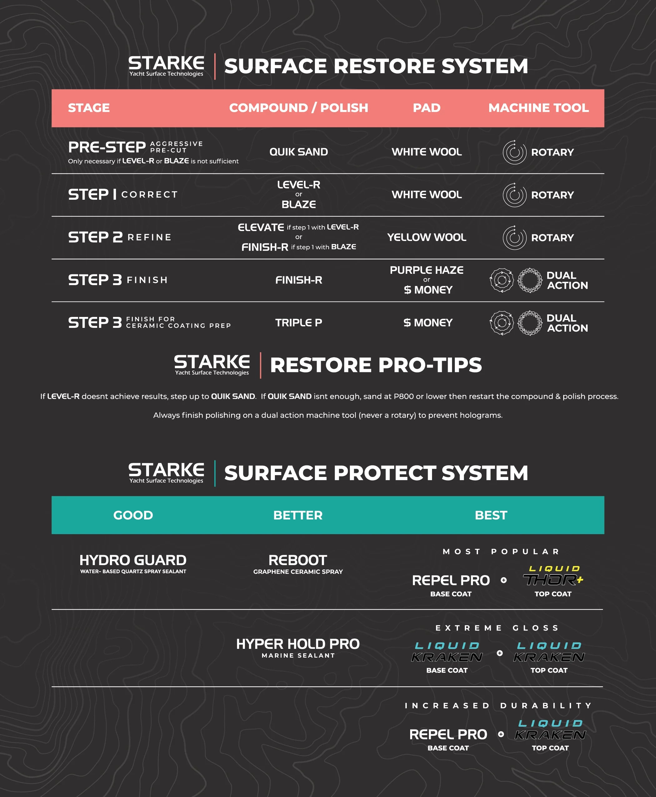 STARKE LIQUID THOR NANO CERAMIC MARINE COATING